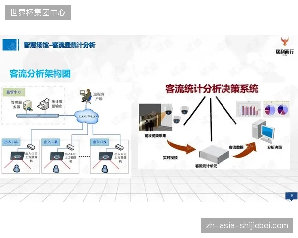 场馆安防设施建设虽投入巨大但因缺乏热力图联动而陷入信息迟滞